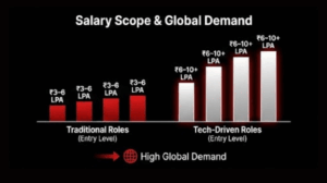 High Demand Roles High Demand Roles