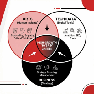 Hybrid Arts Student Hybrid Arts Student