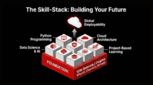 Skill Building Future Skill Building Future