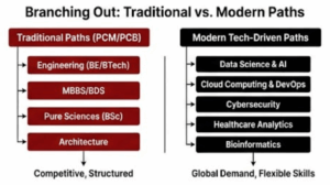Traditional vs Modern Paths Traditional vs Modern Career Paths