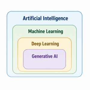Artificial Intelligence