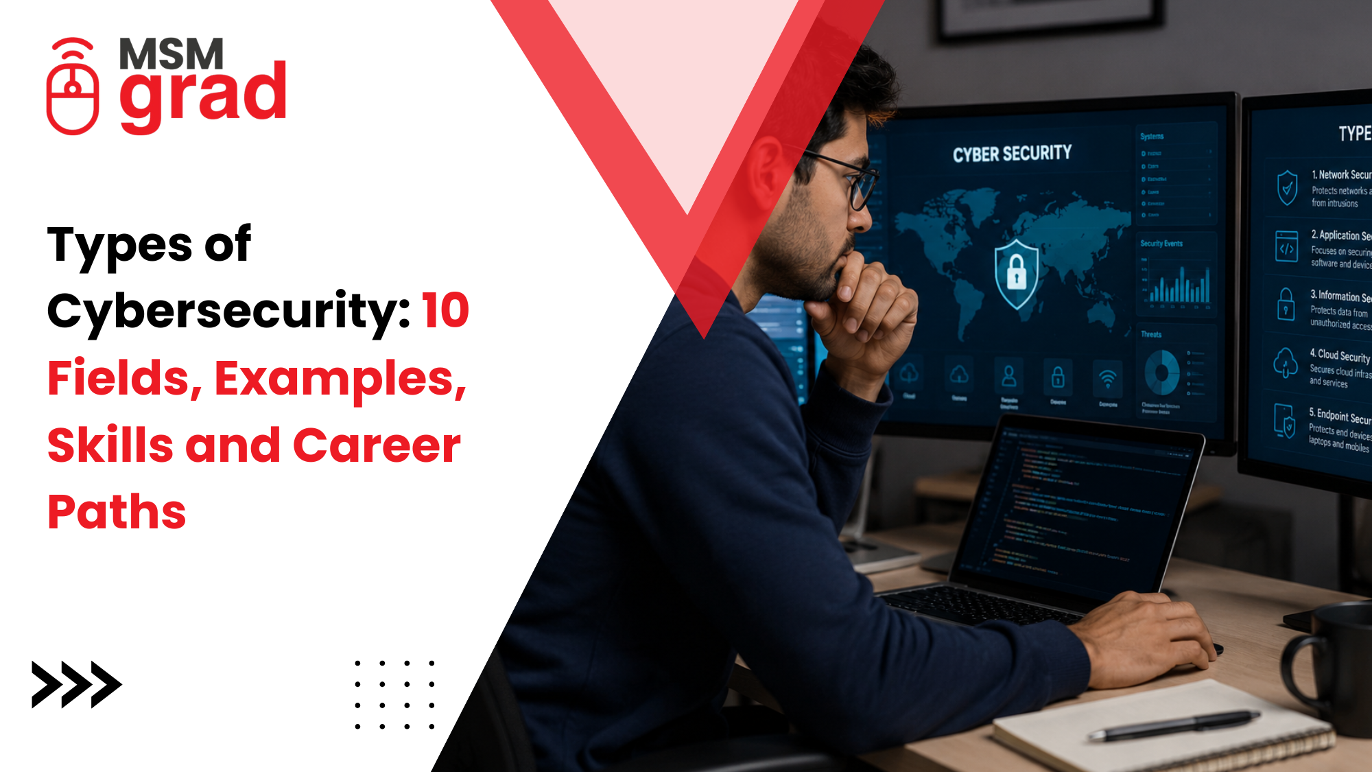 Types of Cybersecurity 10 Fields, Examples, Skills and Career Paths